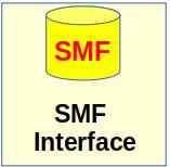 SMF Interface SMF Interface