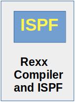 How to Use Rexx Compiler with ISPF