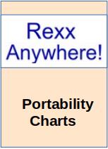 Portability Charts
